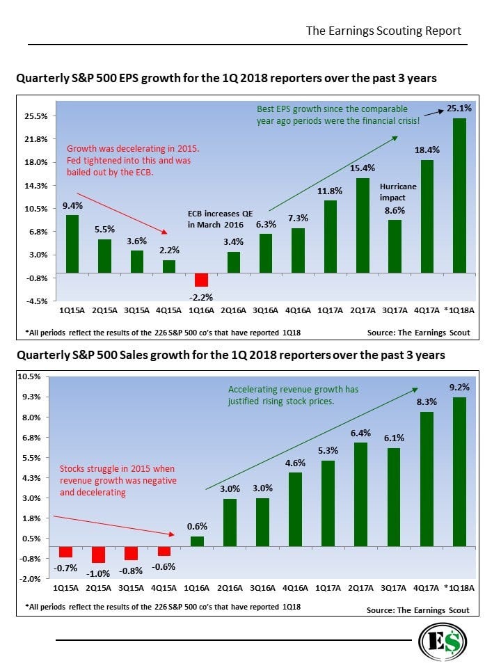 Earnings Growth