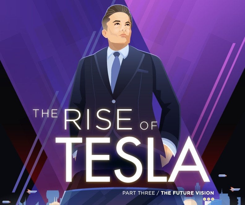 Elon Musk's Vision for the Future of Tesla