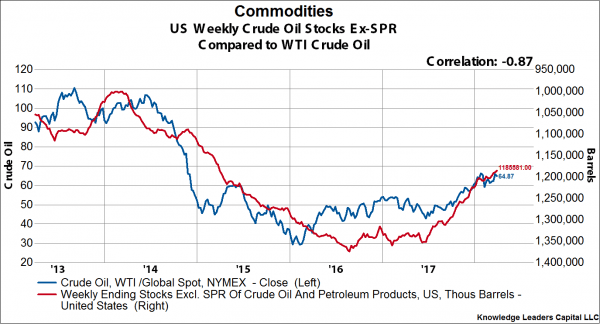 Energy Stocks