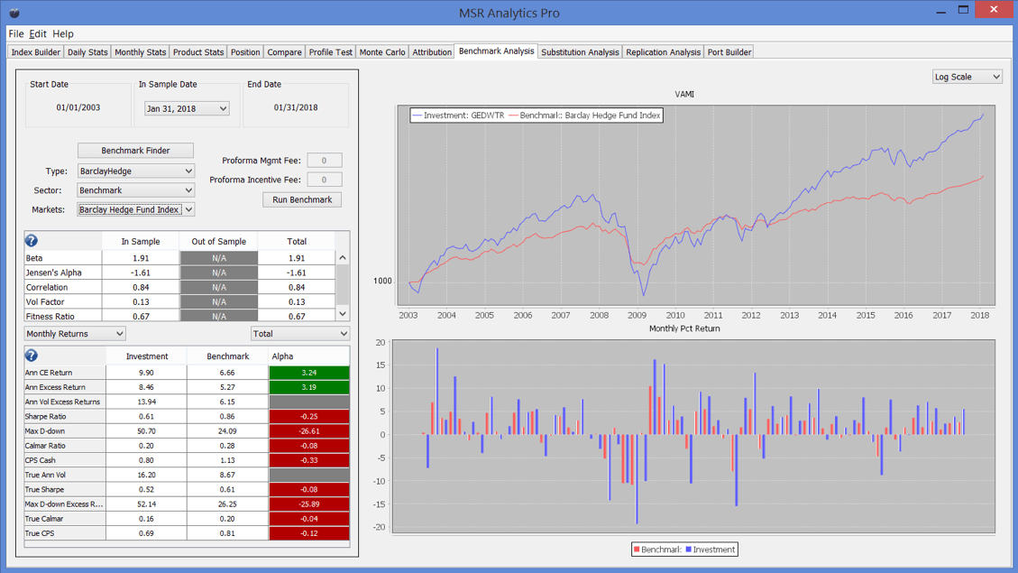 Equity Hedge Funds Alpha