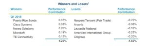 FPA Crescent Fund 1Q18