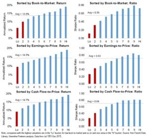 Factor Investing