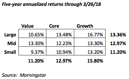 Factor Investing