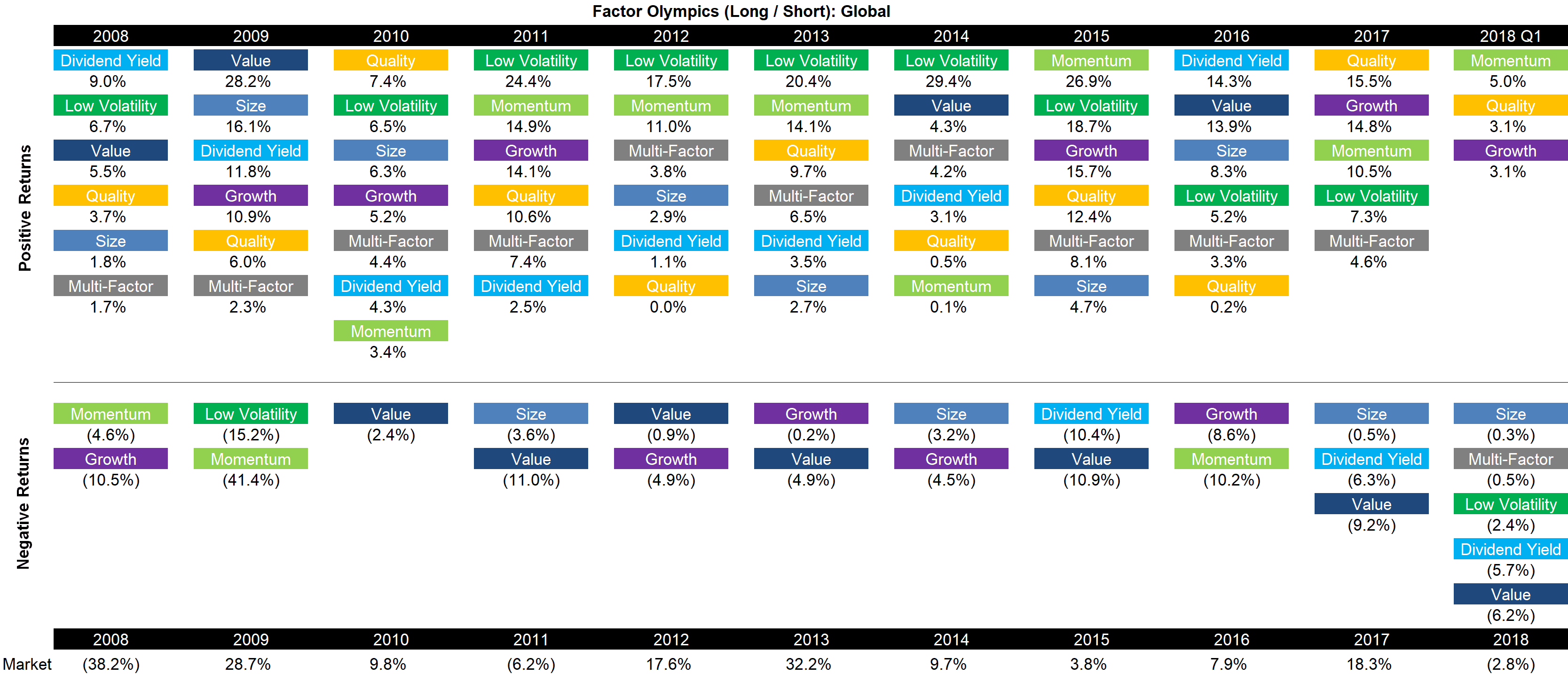 Factor Olympics Q1 2018