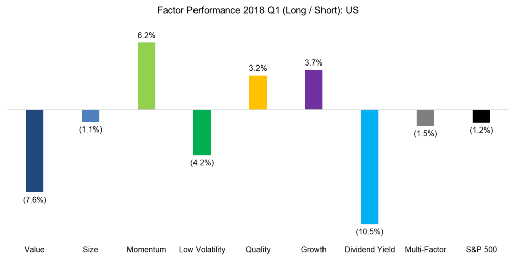 Factor Olympics Q1 2018