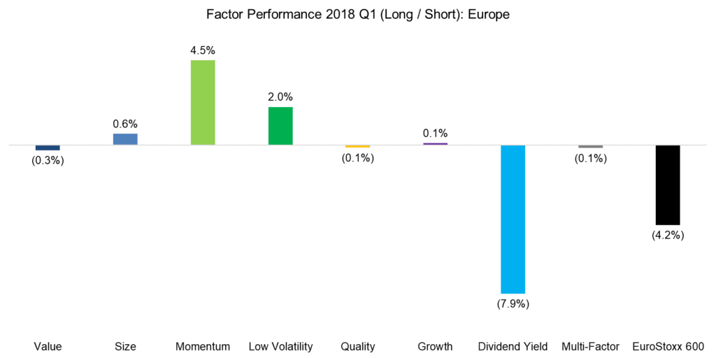 Factor Olympics Q1 2018