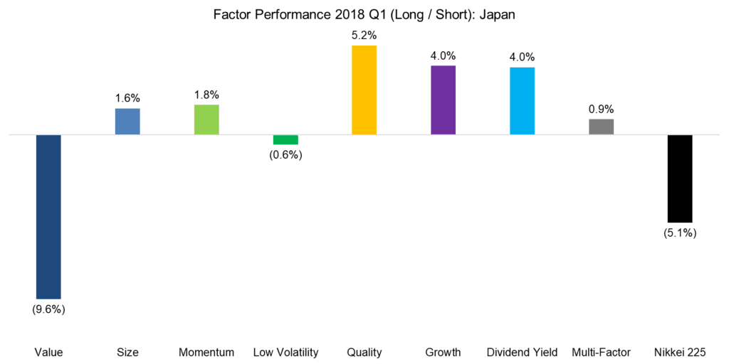 Factor Olympics Q1 2018