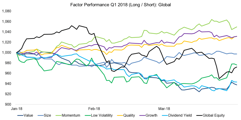 Factor Olympics Q1 2018