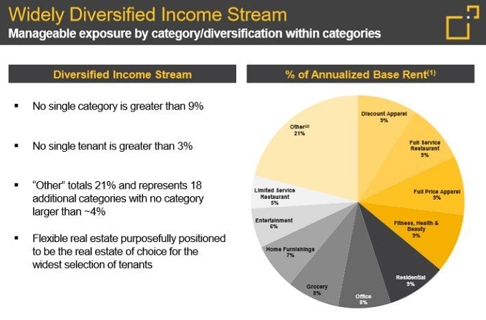 Federal Realty Investment Trust