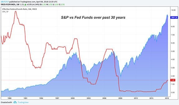 Federal Reserve