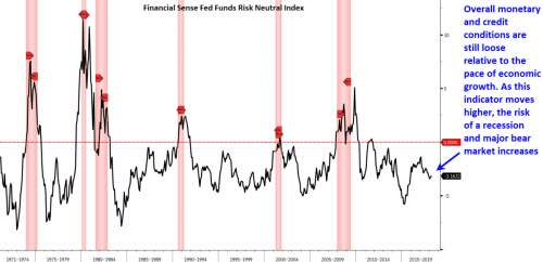 Financial Crisis