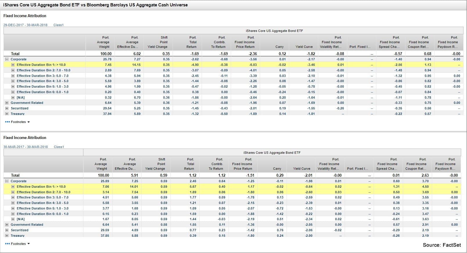 Fixed Income Portfolio