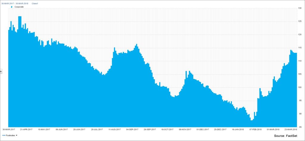 Fixed Income Portfolio