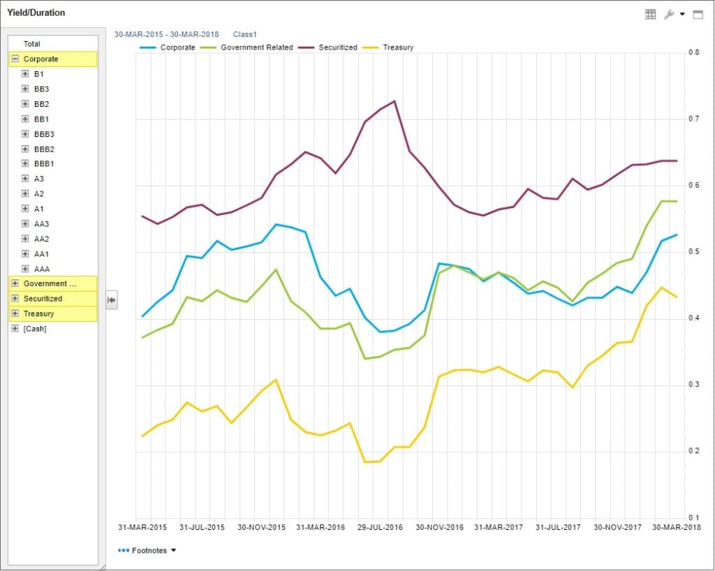 Fixed Income Portfolio