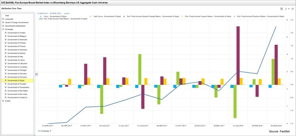 Fixed Income Portfolio