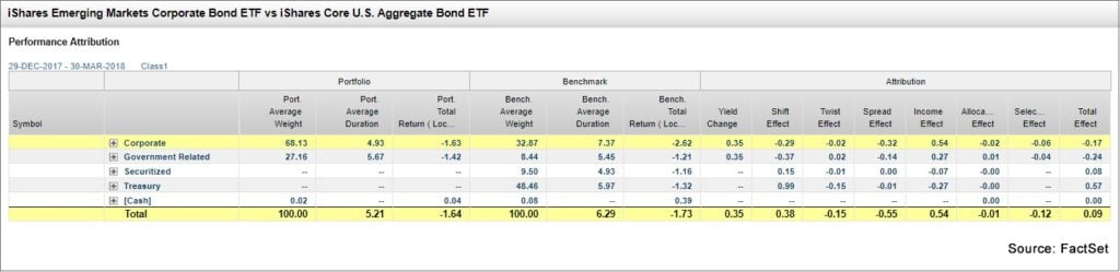 Fixed Income Portfolio