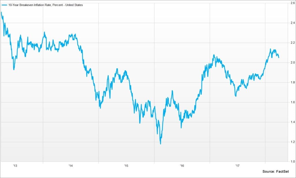 Fixed Income Portfolio