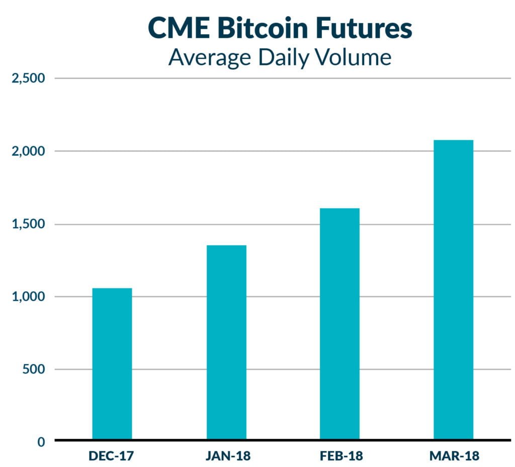 Futures Contract