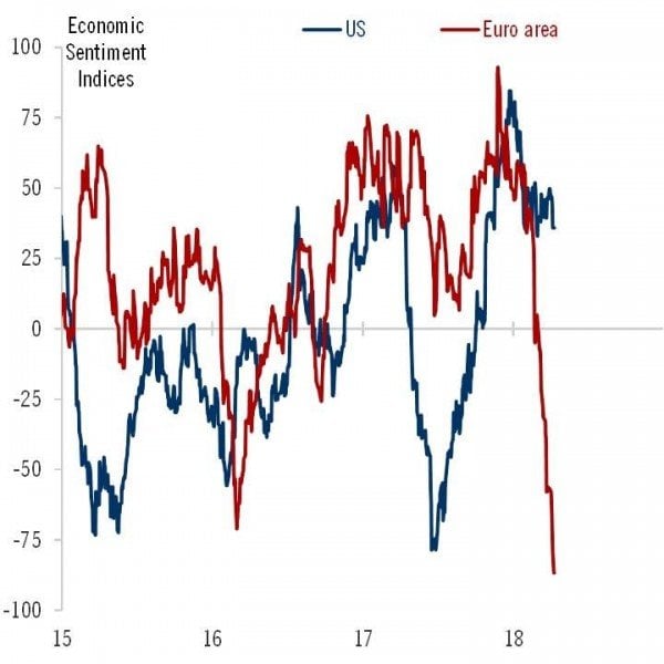 Global Economy