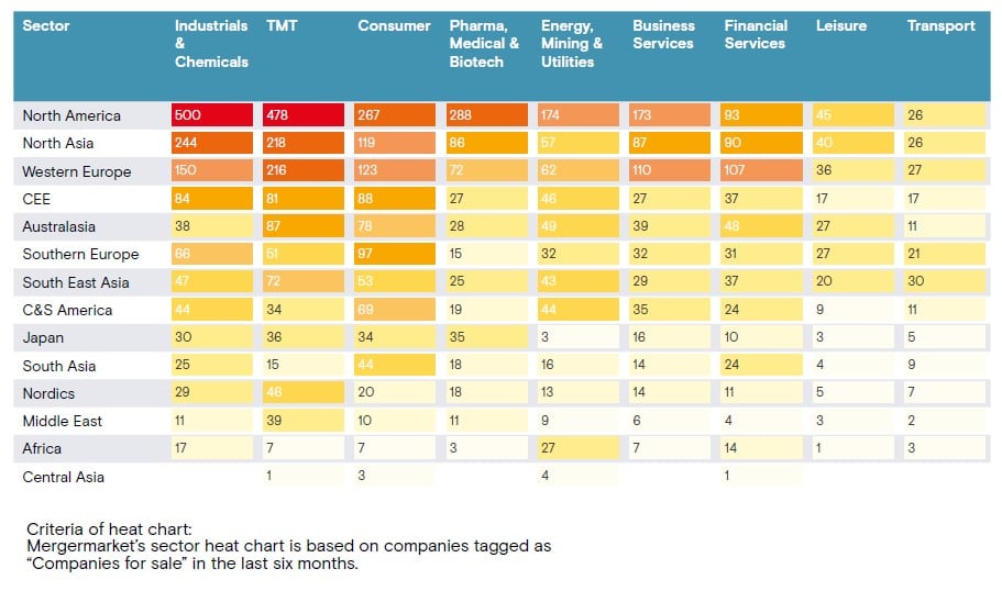Global M&A Technology, Media And Telecom Trend