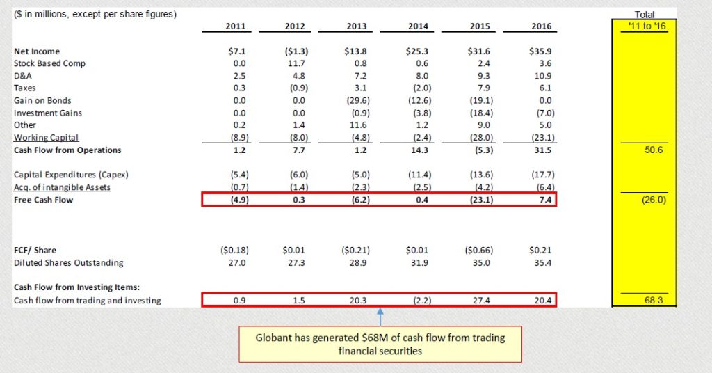 Globant 