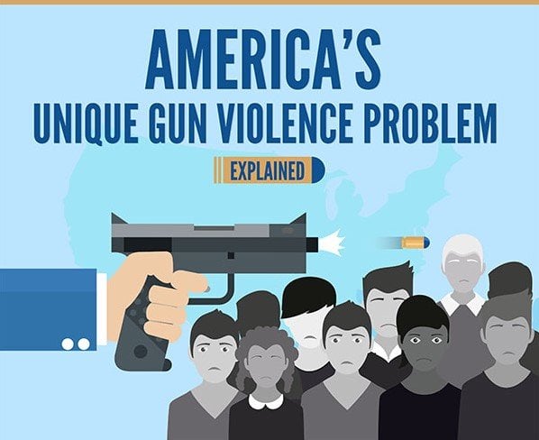 Gun Violence In America