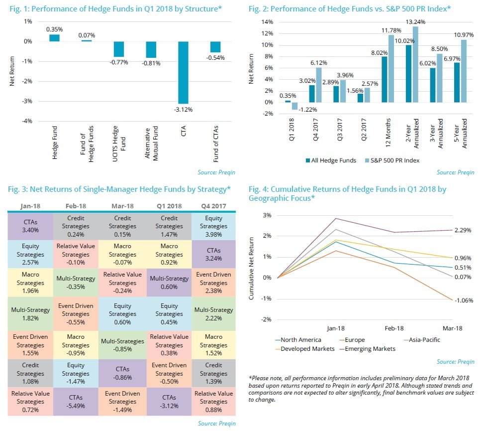 Hedge Funds Q1 2018