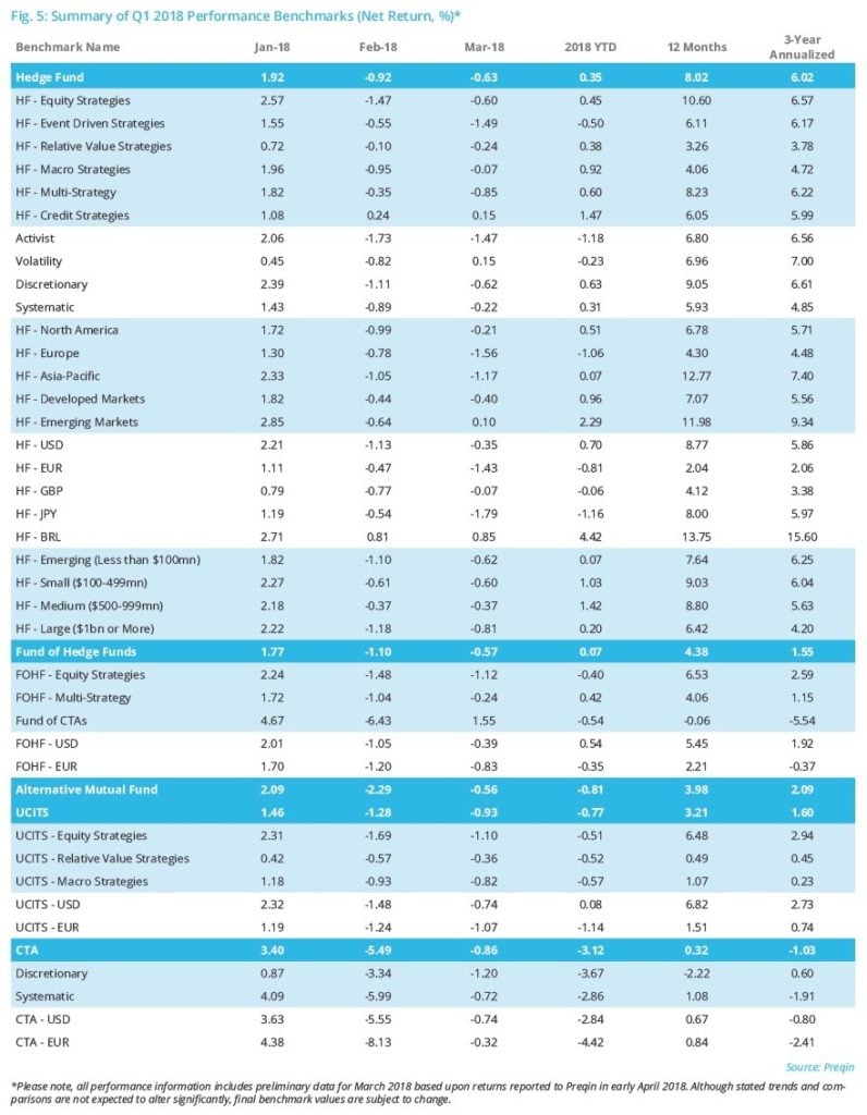 Hedge Funds Q1 2018