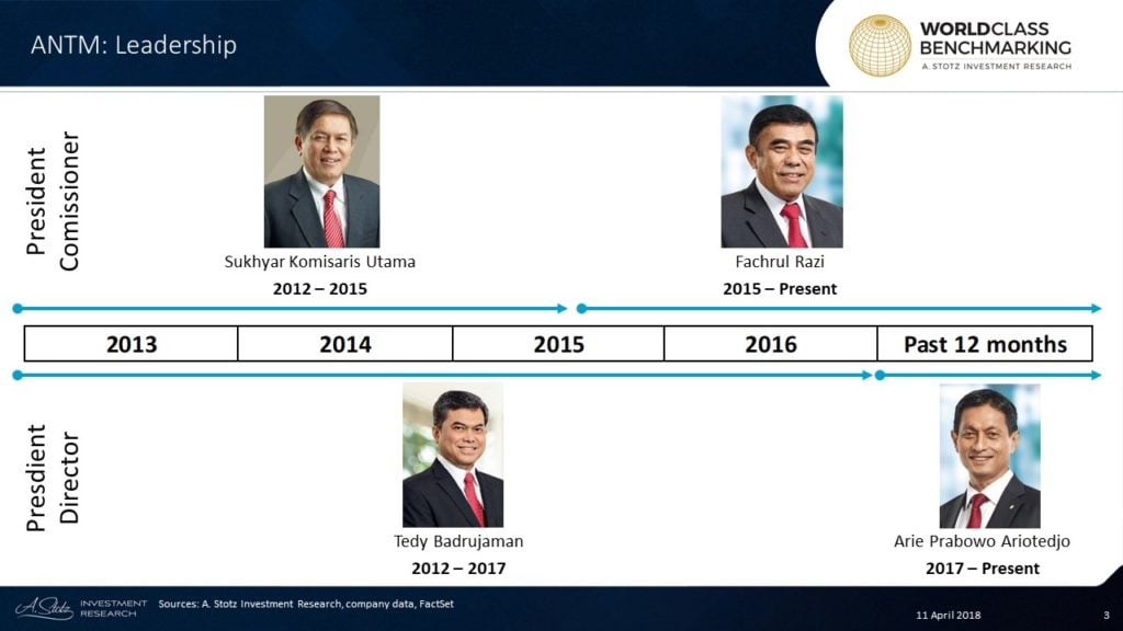 Indonesian SOE 