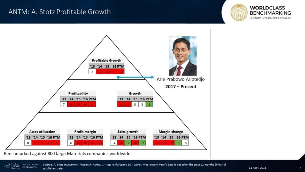 Indonesian SOE 