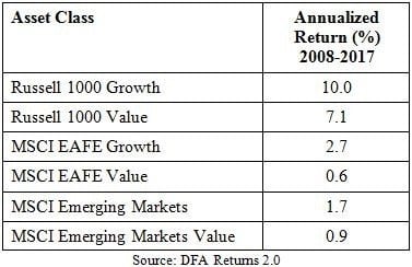 International Diversification