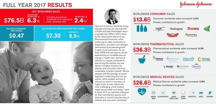 Johnson & Johnson: A Dividend King Worth Owning