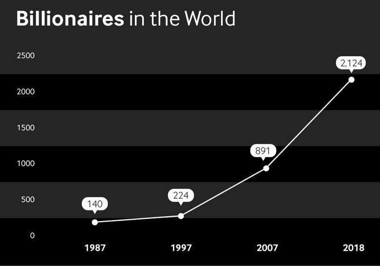 Jump From Millionaire To Billionaire F