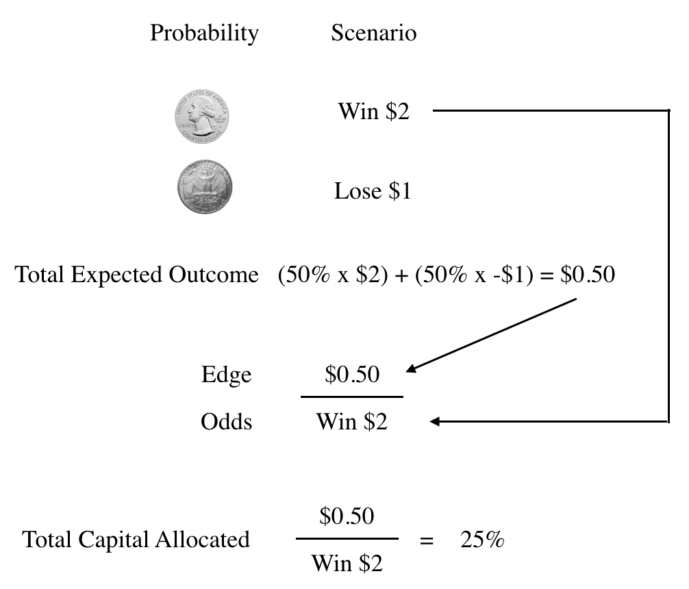 Kelly Criterion Explained