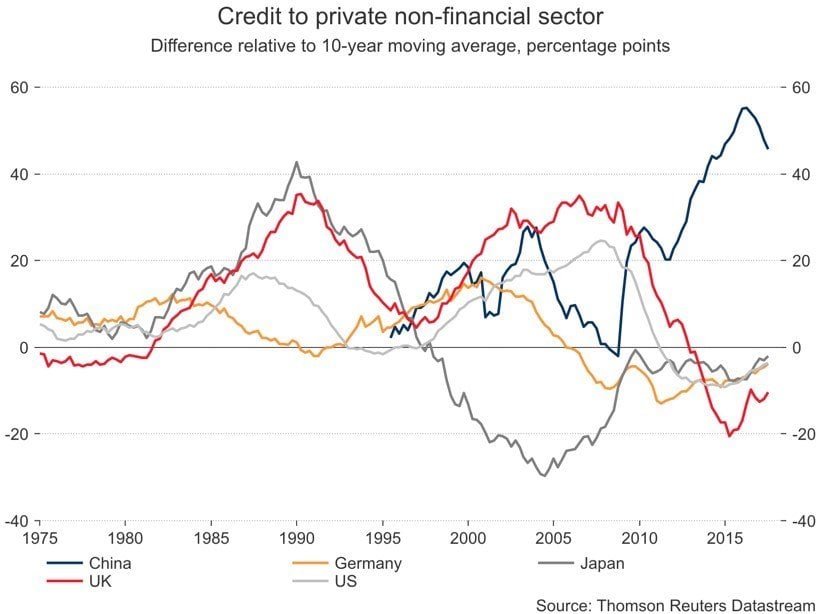 Labor Markets Crippling Debt