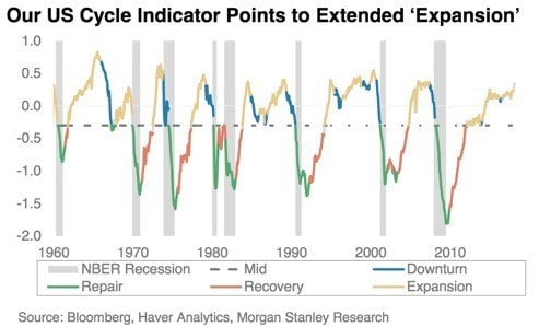 Late-Cycle Market Volatility