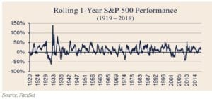 Long-Term Investing