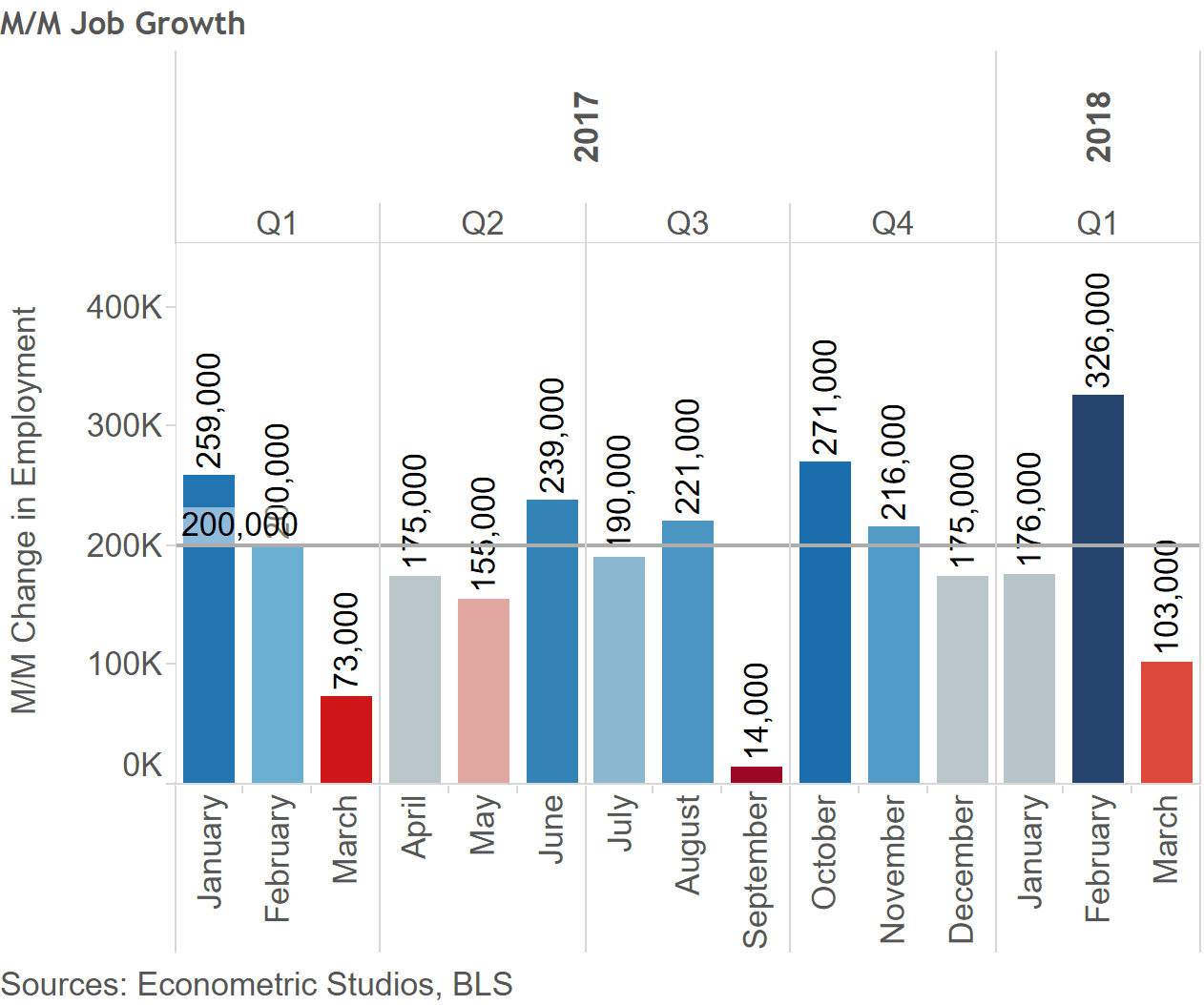 MM Job Growth