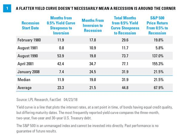 Market Myths