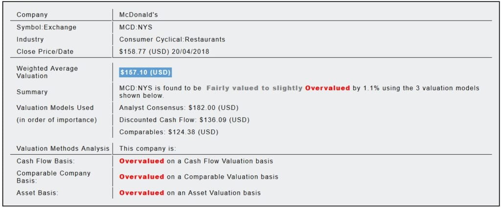 McDonald's Corporation (MCD)