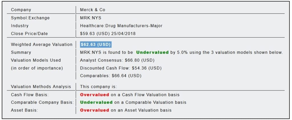 Merck & Co., Inc. (MRK)