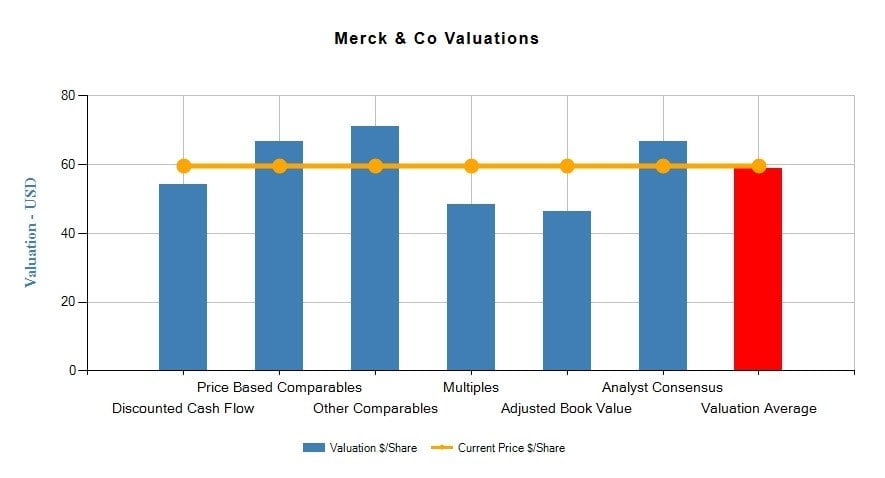 Merck & Co., Inc. (MRK)