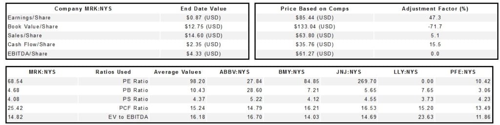 Merck & Co., Inc. (MRK)