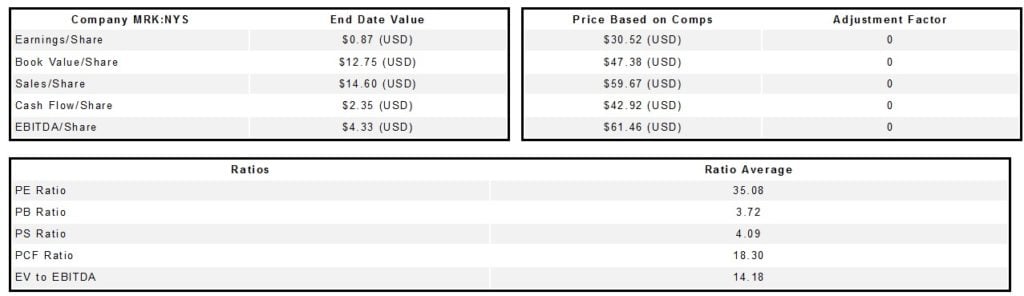 Merck & Co., Inc. (MRK)