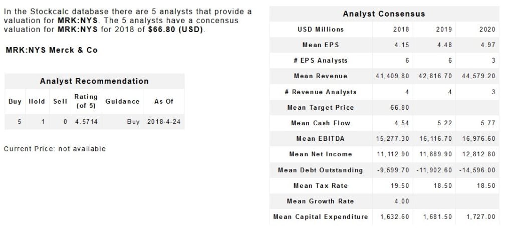 Merck & Co., Inc. (MRK)