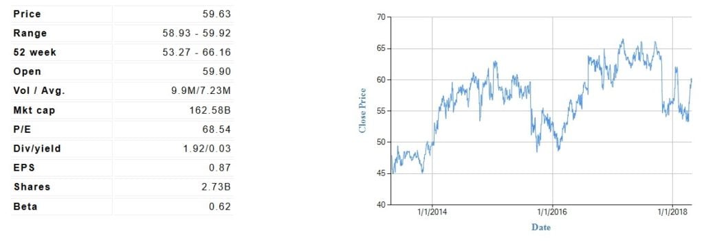 Merck & Co., Inc. (MRK)