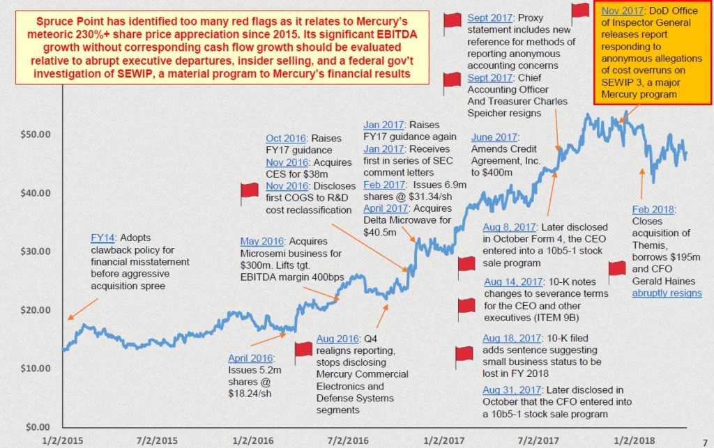 Mercury Systems Inc (MRCY) 1