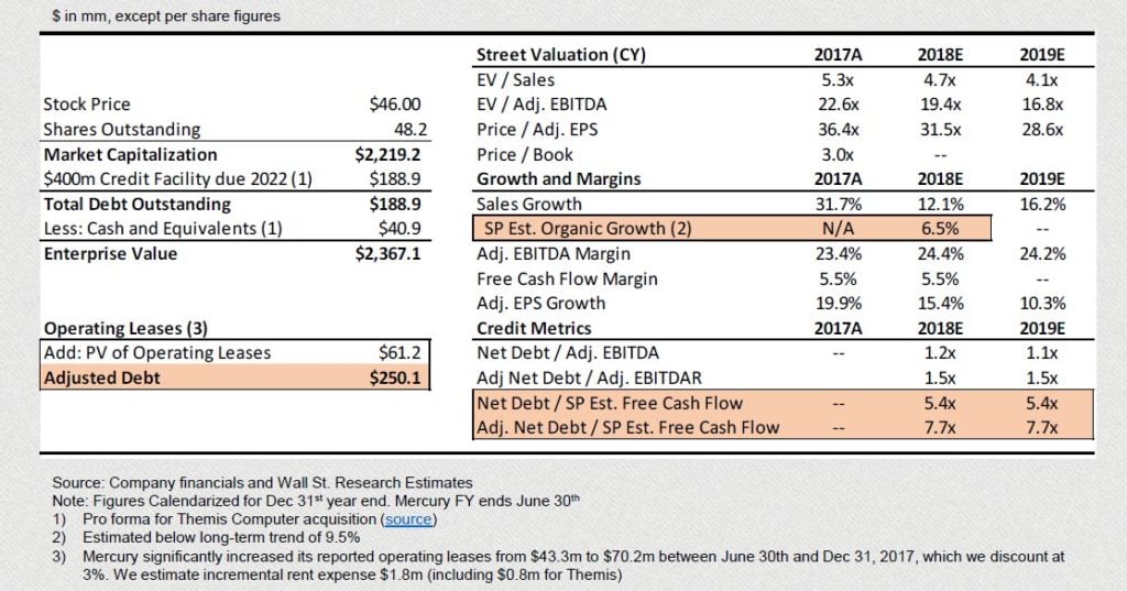 Mercury Systems Inc (MRCY) 