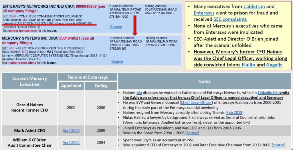 Mercury Systems Inc (MRCY) 1