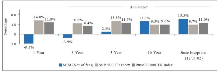 Mittleman Investment Management 1Q18 Commentary